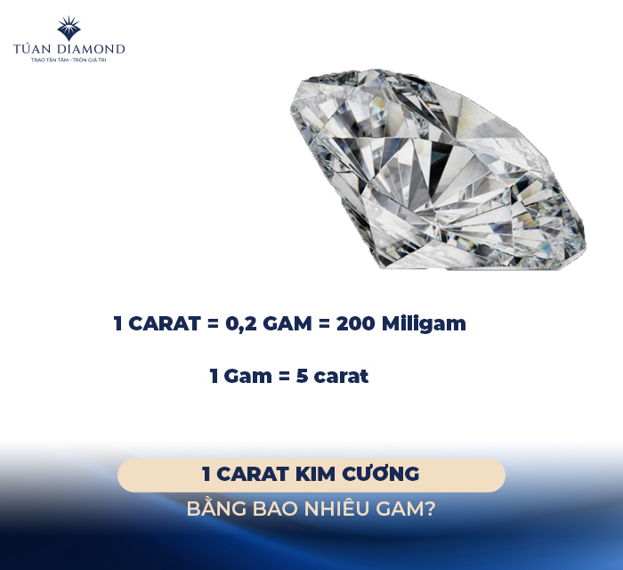 1-carat-bang-bao-nhieu-gam