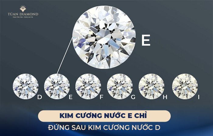 kim-cuong-1-carat-nuoc-E