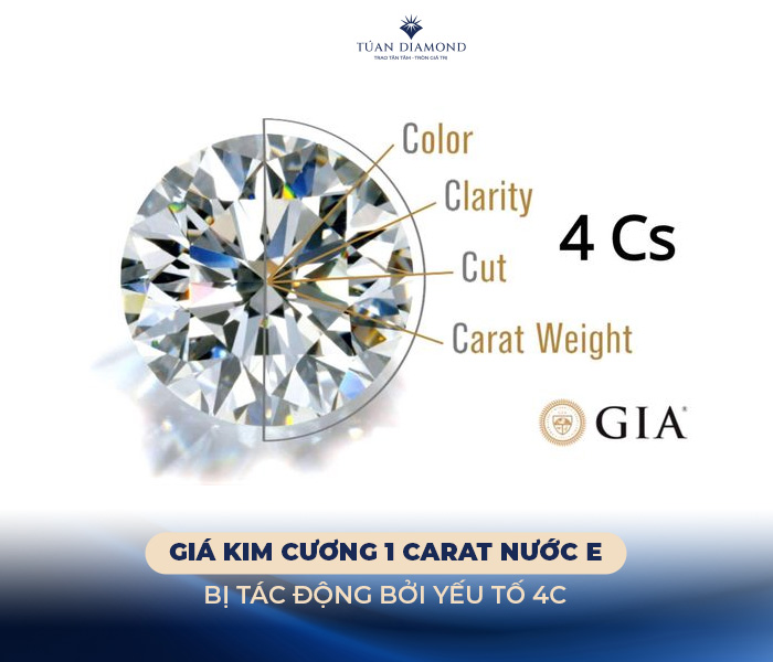 yeu-to-anh-huong-gia-kim-cuong-nuoc-e