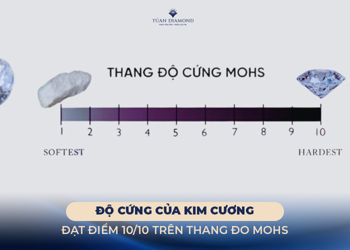 do-cung-cua-kim-cuong