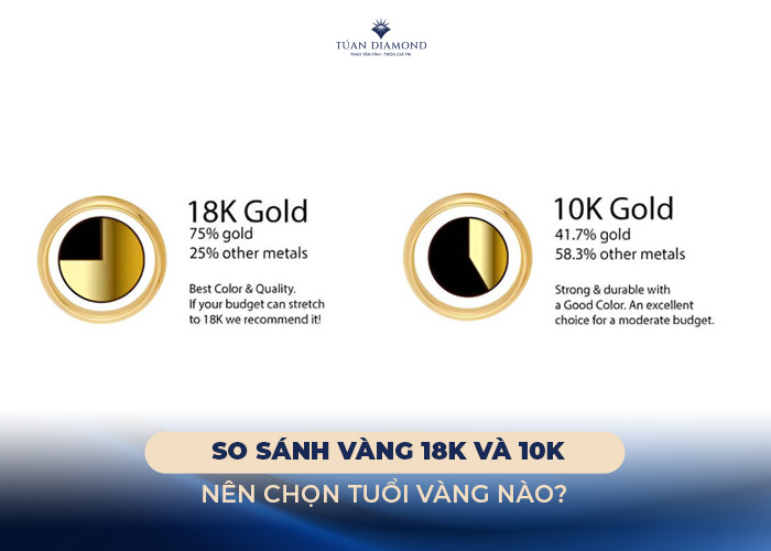vang-18k-va-vang-10k