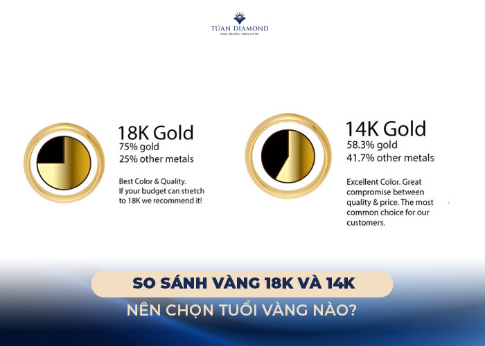 vang-18k-va-vang-14k