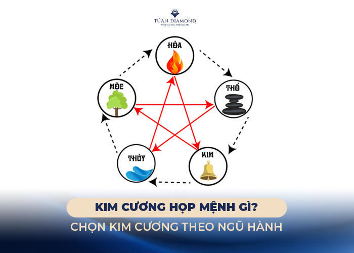 kim-cuong-hop-menh-gi