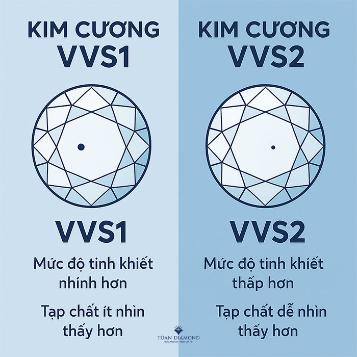 kim-cuong-vvs1-va-vvs2