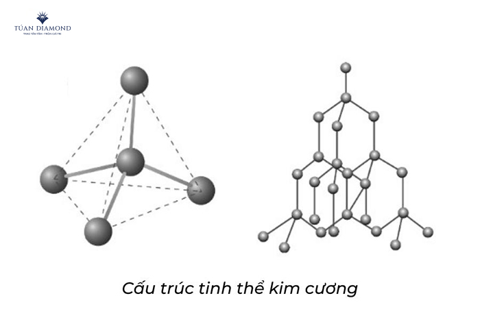 cau-truc-tinh-the-kim-cuong