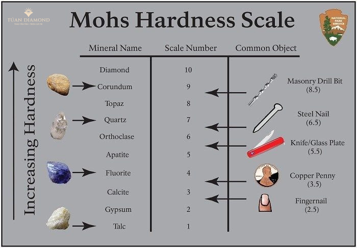 thang-do-do-cung-mohs